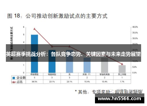 英超赛季挑战分析:各队竞争态势、关键因素与未来走势展望